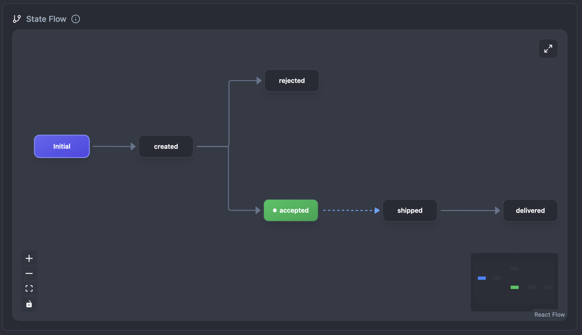 Mocklantis state machine feature for building multi-step API workflows